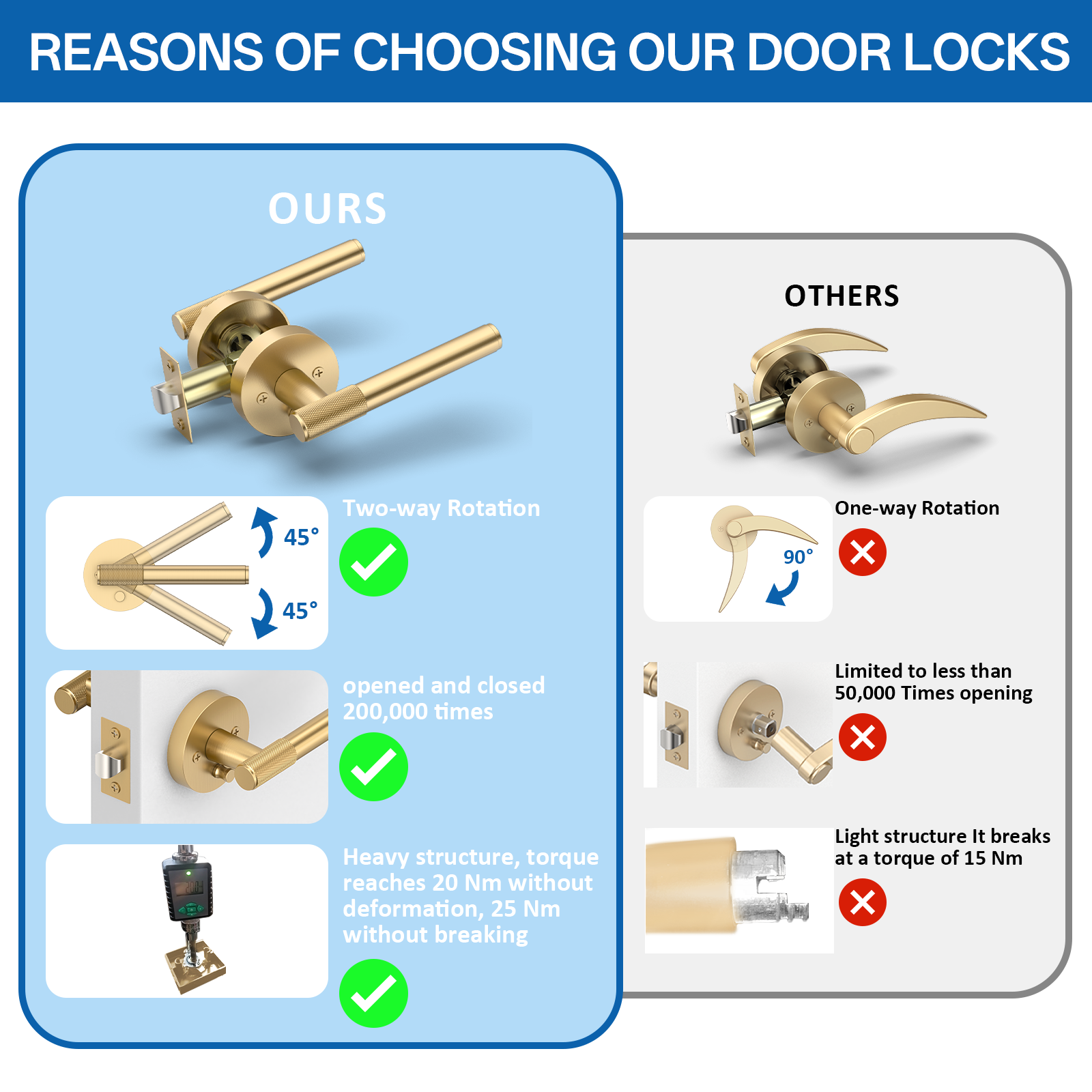 ZR02-123A Champagne Bronze Door Handle Knurled Lever Modern Style | Privacy, Passage, Dummy